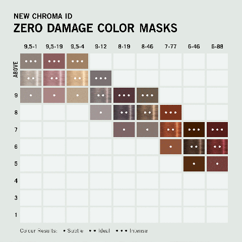 Schwarzkopf - Chroma ID - Color Mask - 300 ml