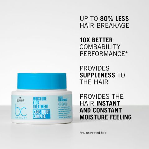 Schwarzkopf - BC Bonacure Moisture Kick - Treatment