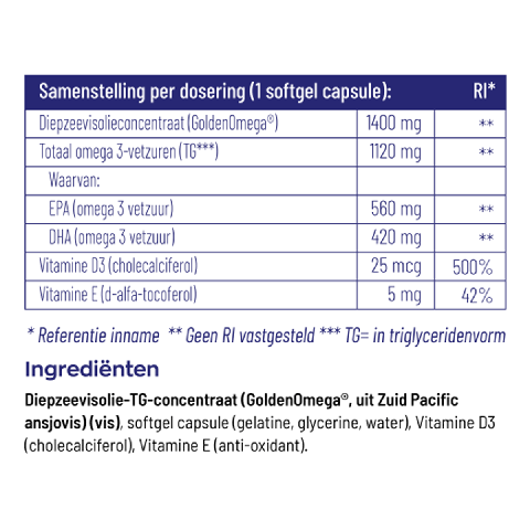 Vitakruid - Visolie 1400TG D3 - 60 cp