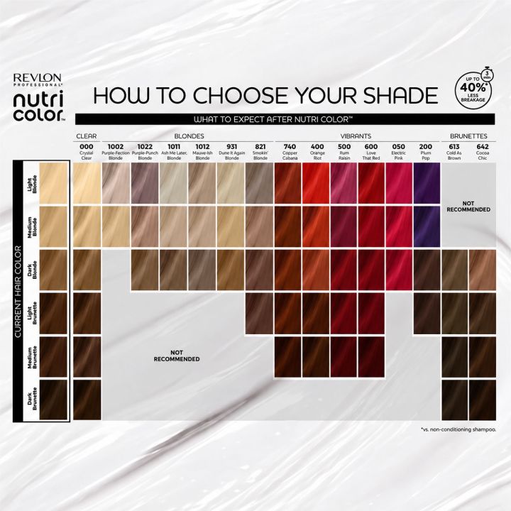 Revlon Nutri Color Creme